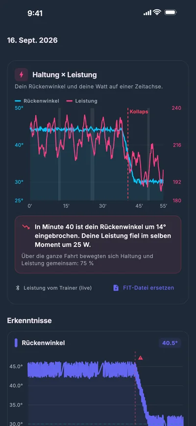 Rückenwinkel und Leistung auf einer Zeitachse