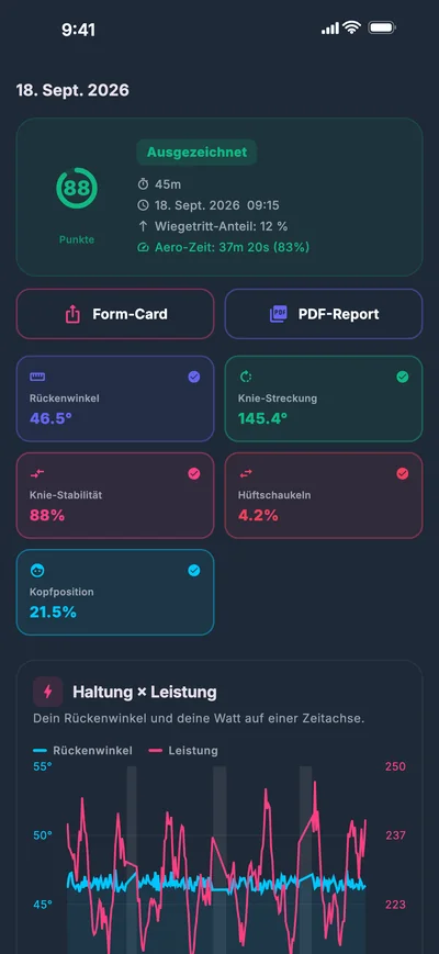 Session-Details mit Score 88, Rückenwinkel 46,5 Grad und Kniestreckung 145,4 Grad