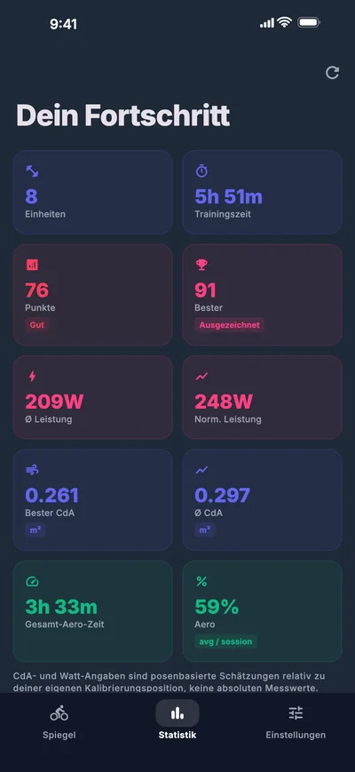 Statistik über 8 Sessions mit Durchschnitts-Score, Leistung und CdA