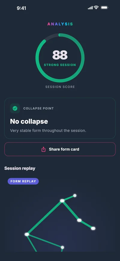 Post-ride analysis with session score 88 and skeleton replay