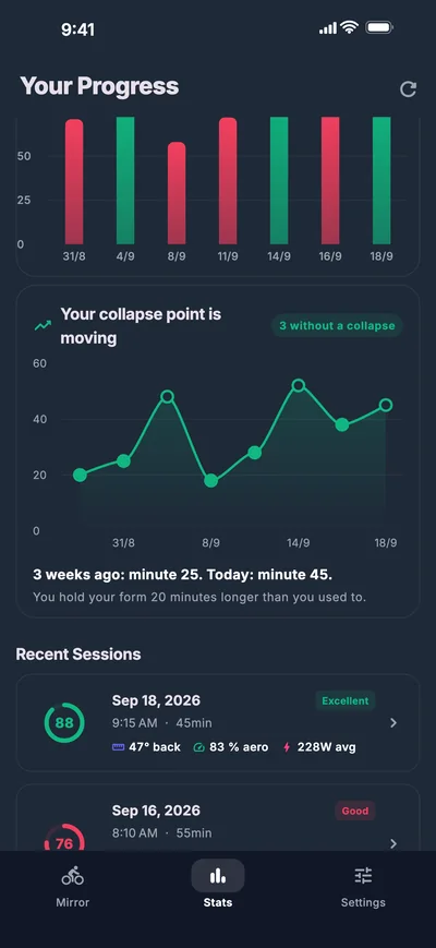 Collapse point over three weeks: from minute 25 to minute 45