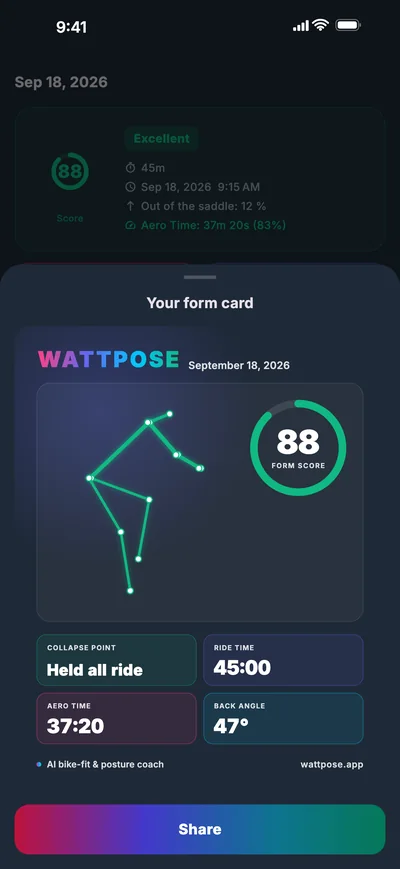Form card with the WattPose logo, skeleton and form score 88